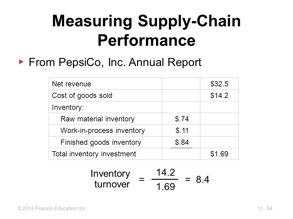 Why PepsiCo Supply Chain Innovation Matters Organization Wide